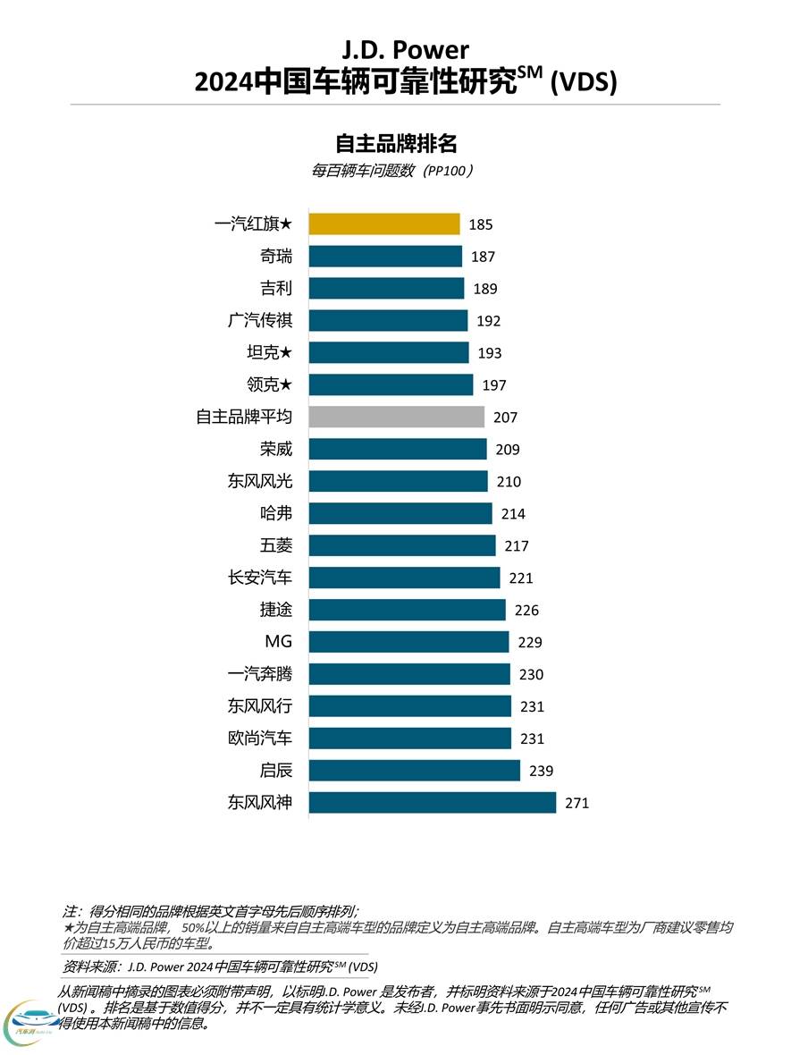 隐藏式车门把手设计