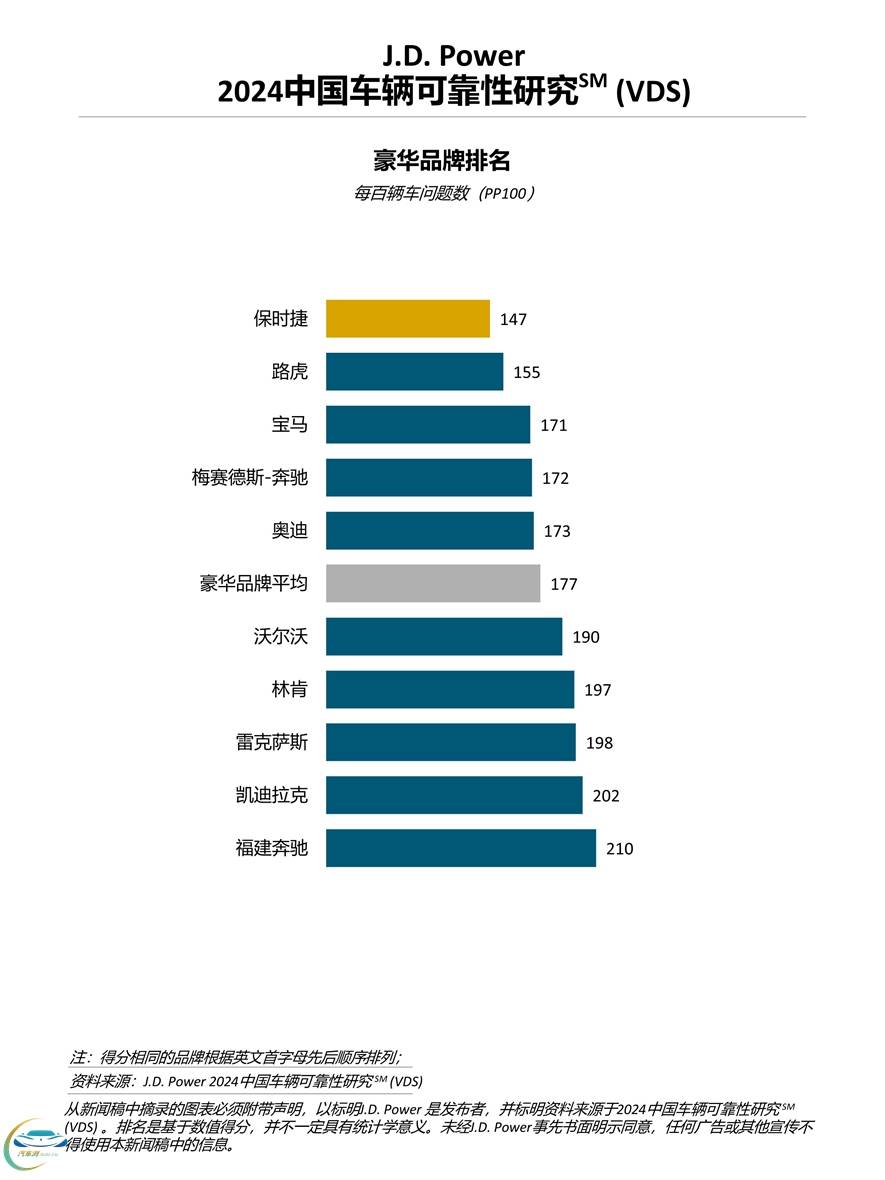 车辆可靠性研究报告