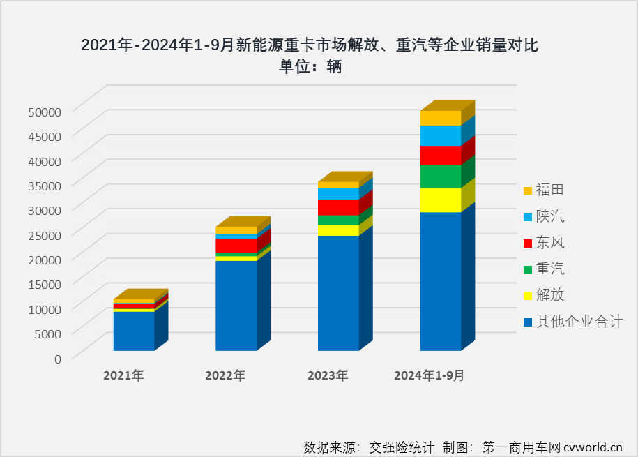 新能源重卡市场销量趋势图