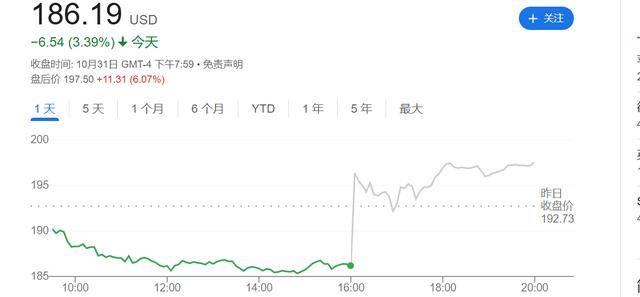 亚马逊财报数据图表