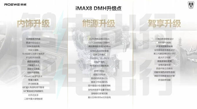 荣威iMAX8 DMH动力