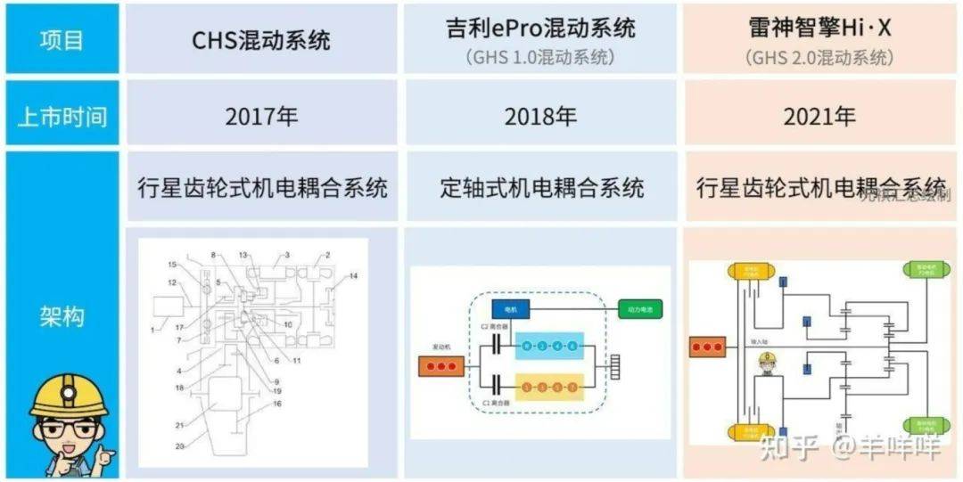 吉利汽车混动技术示意图