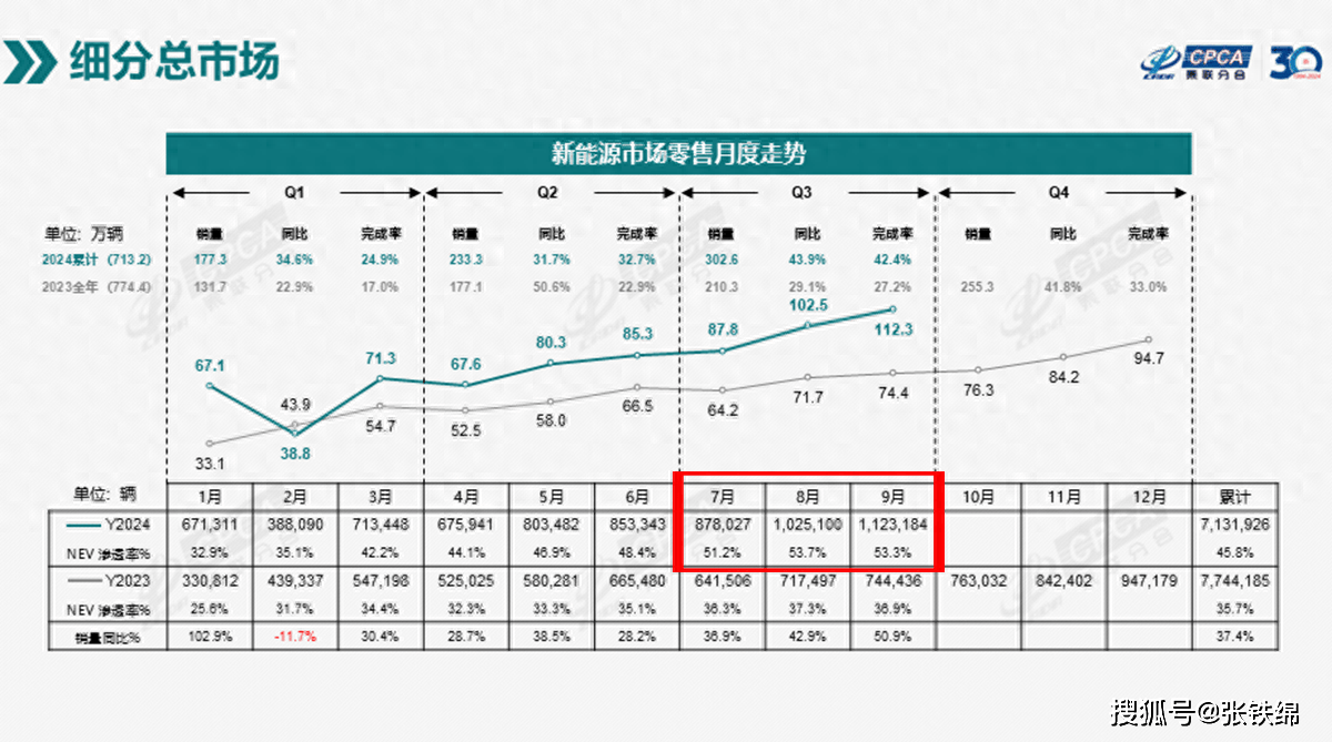 新能源車型銷量占比圖