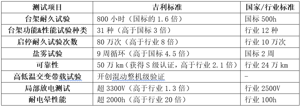 吉利混动车型