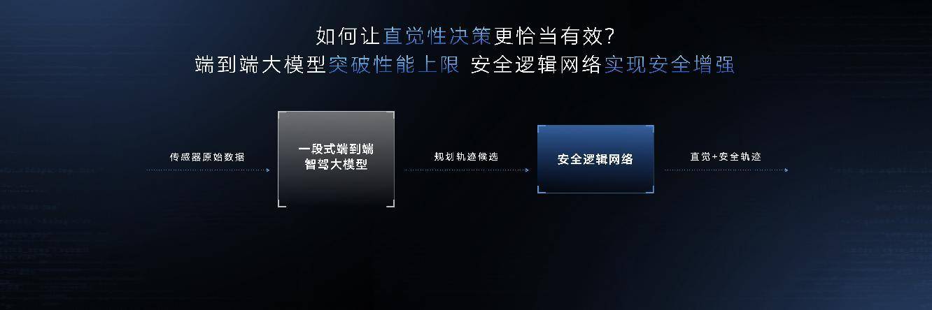 一段式端到端大模型示意图