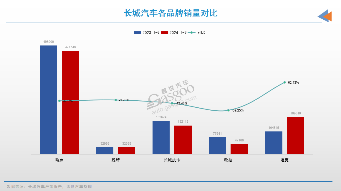 长城汽车销量数据