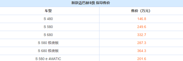 新款迈巴赫S级车型