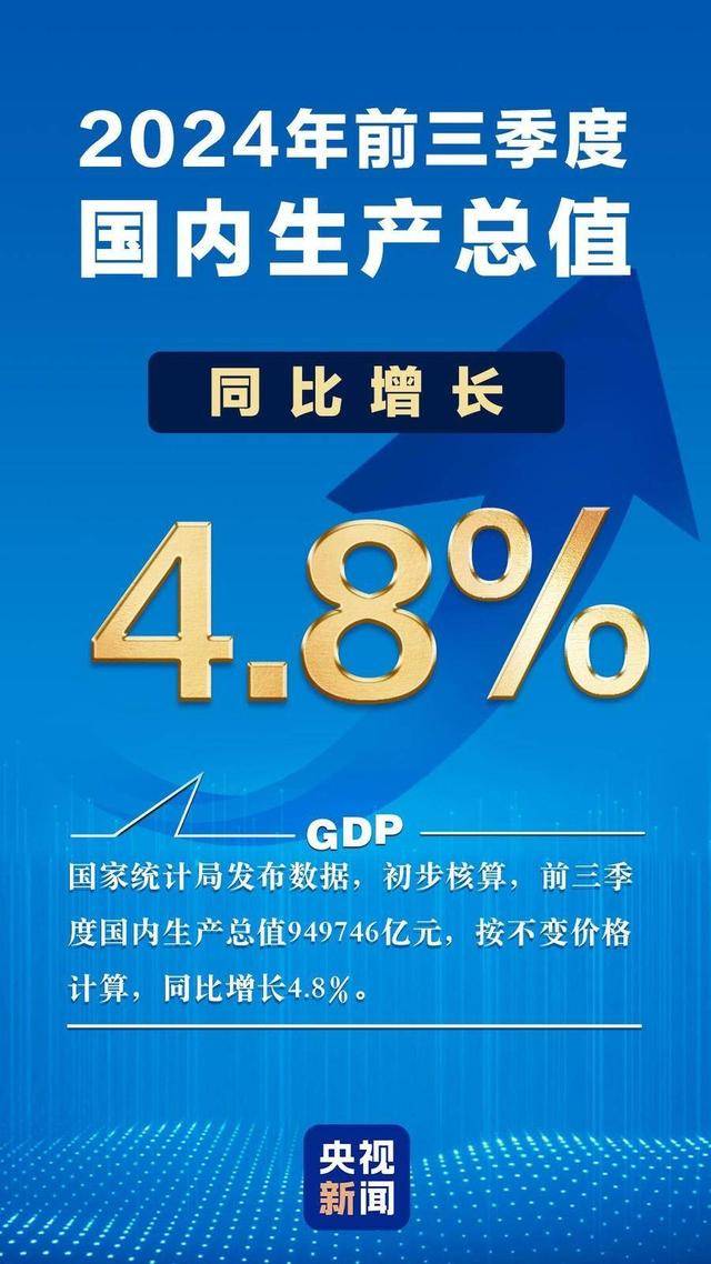 中国经济稳健增长