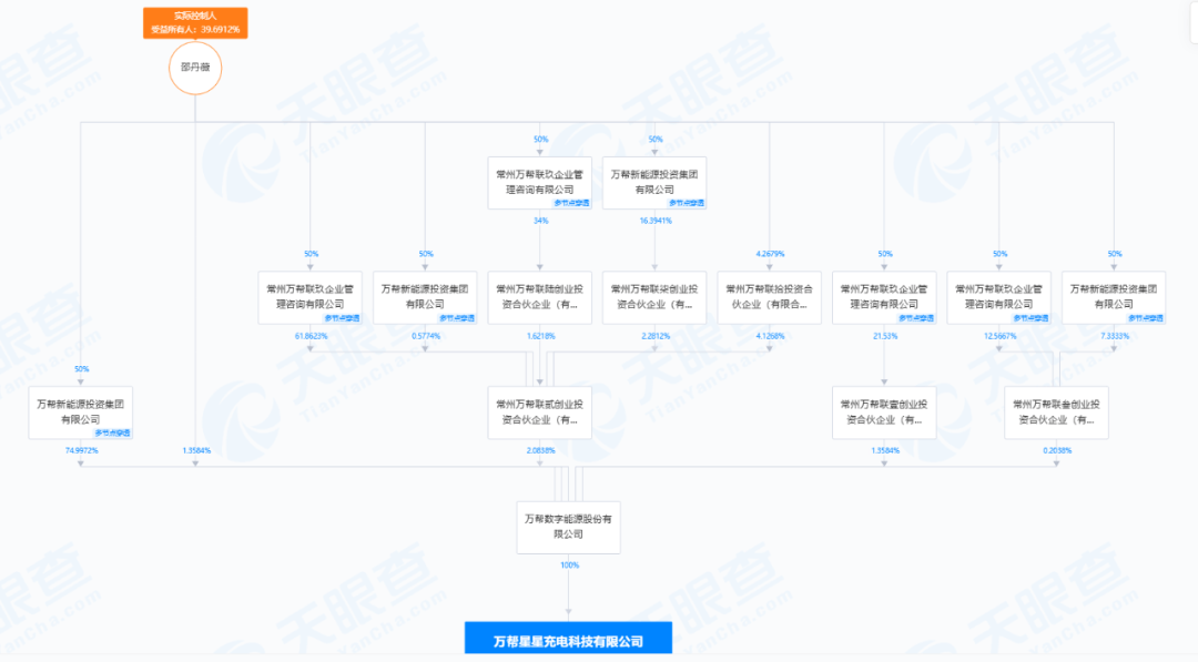 万帮能源股权结构图