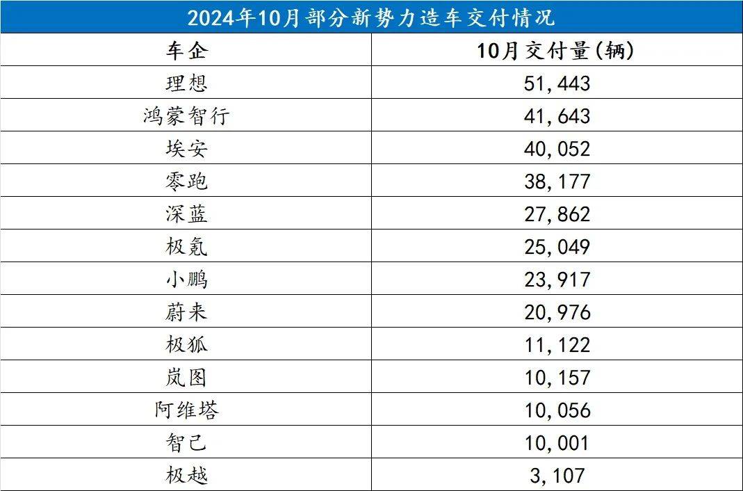 零跑汽车交付成绩单