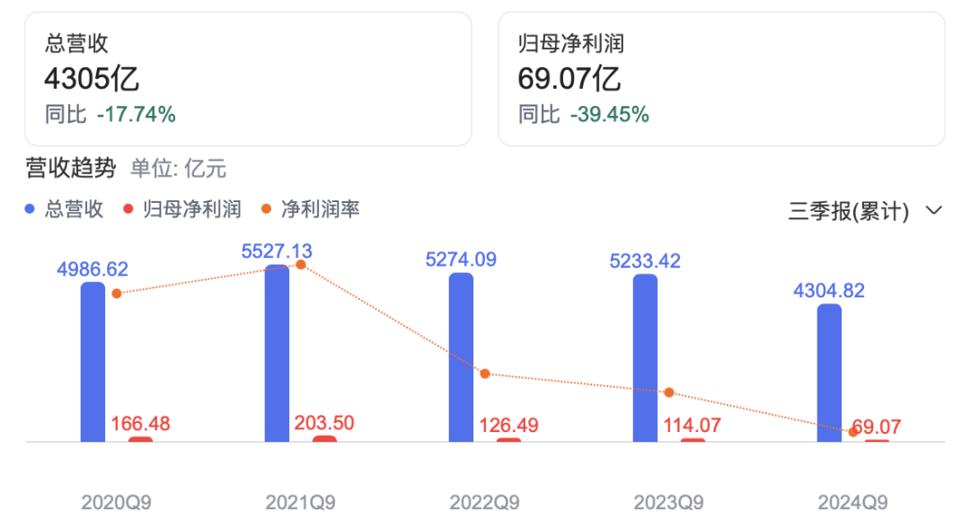 财报发布现场