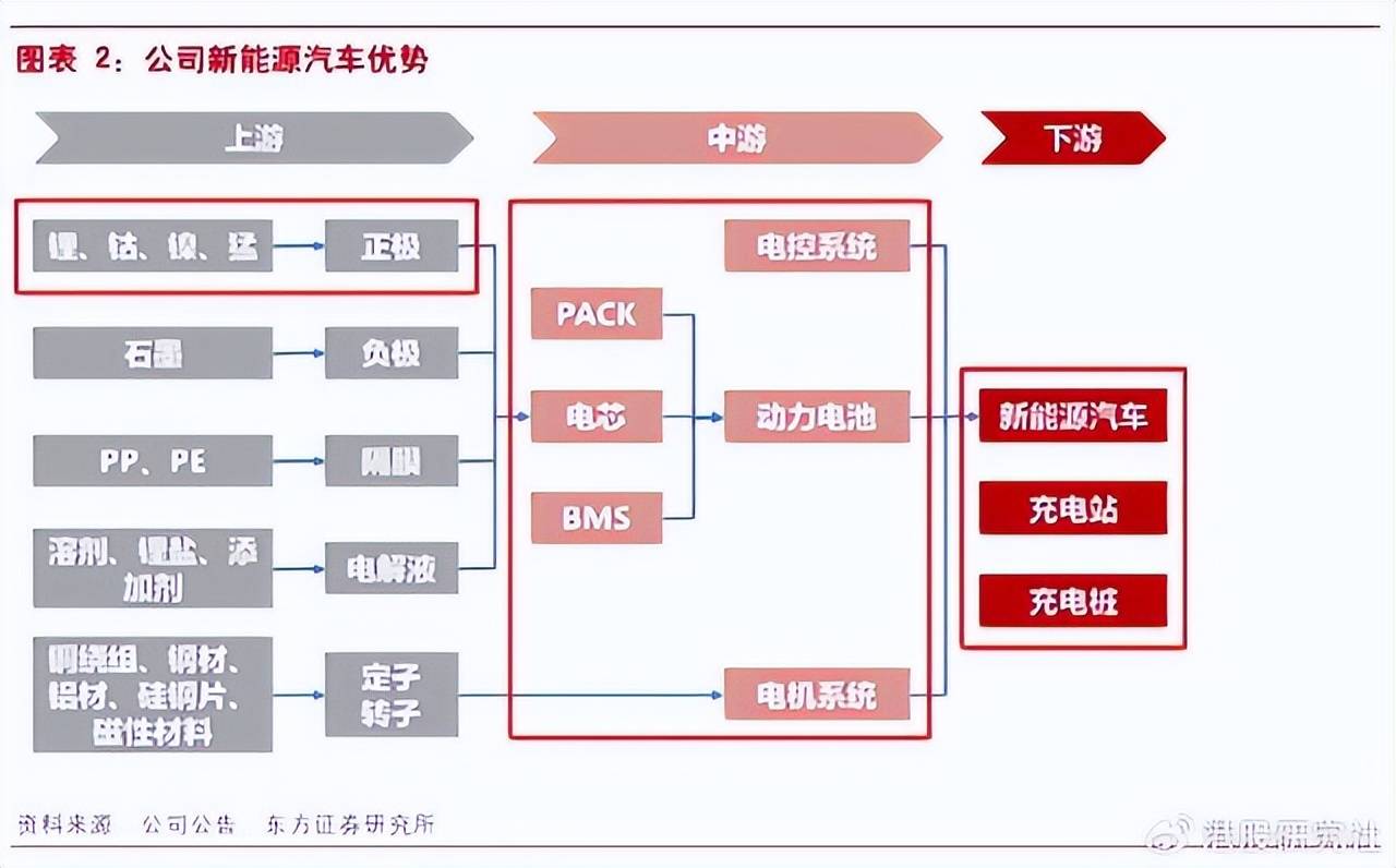 比亚迪新能源车