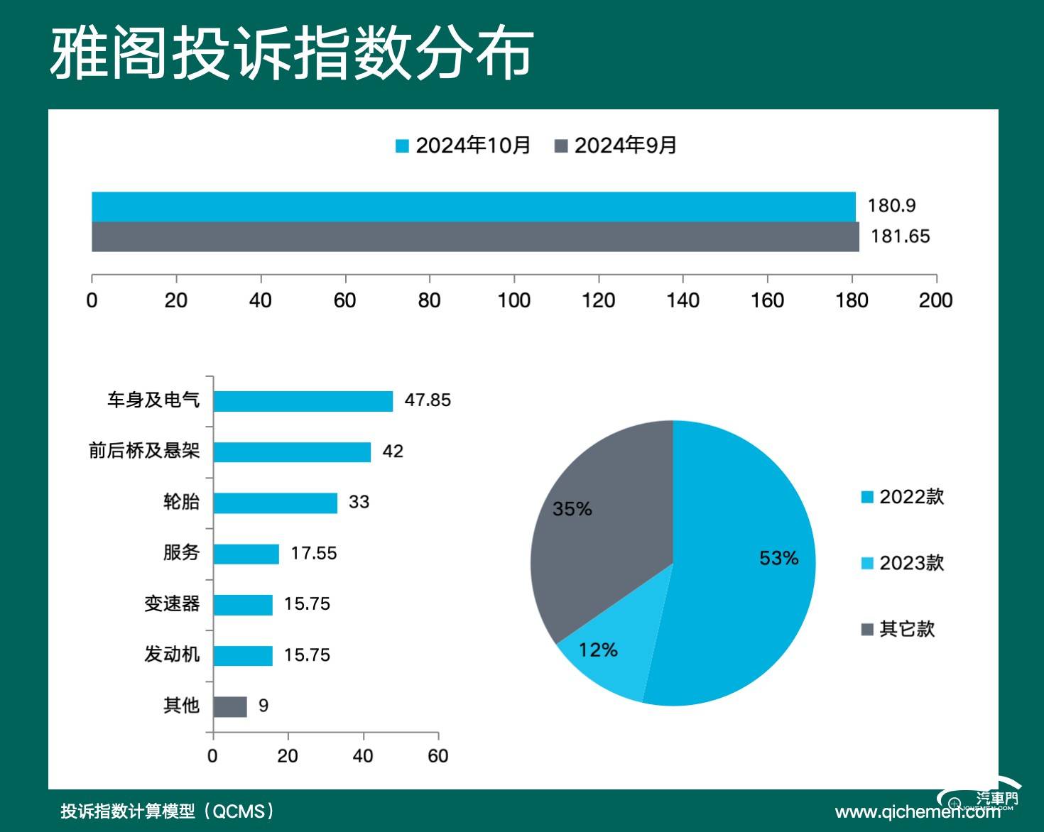 天籁车型投诉