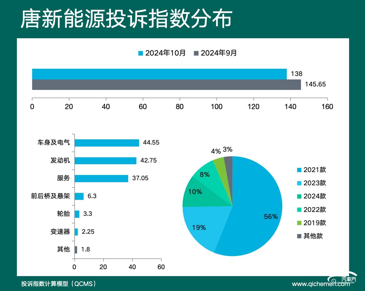 瑞虎8投诉