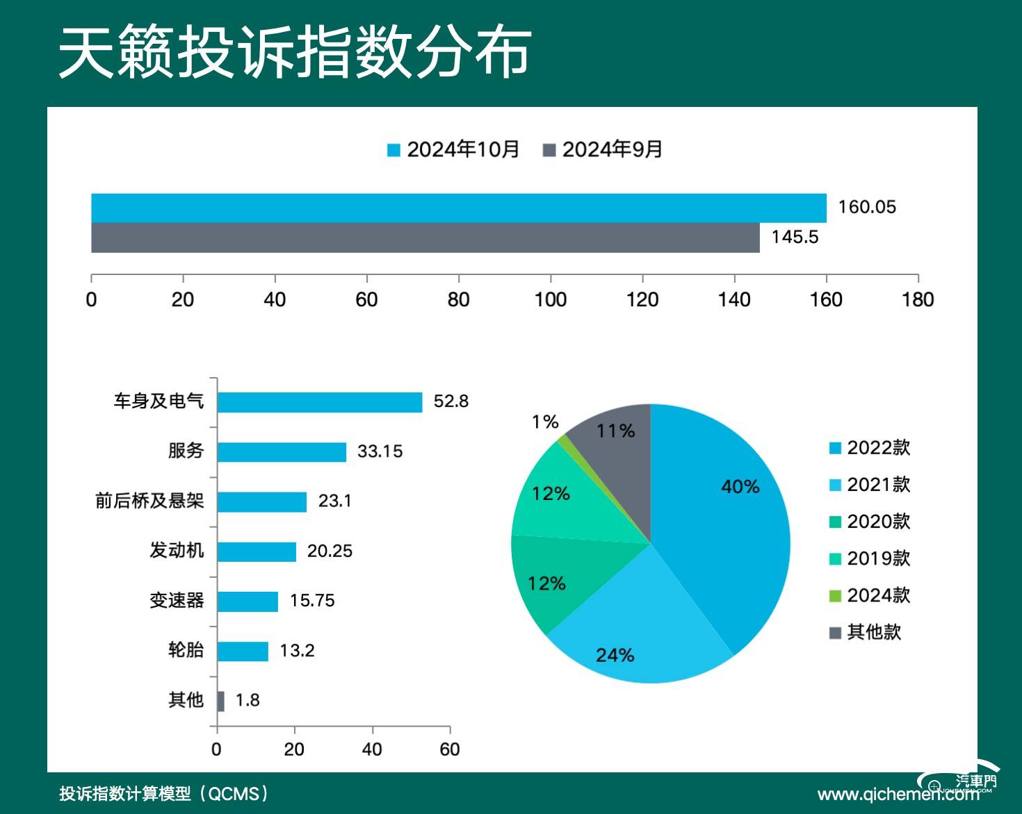 唐新能源投诉