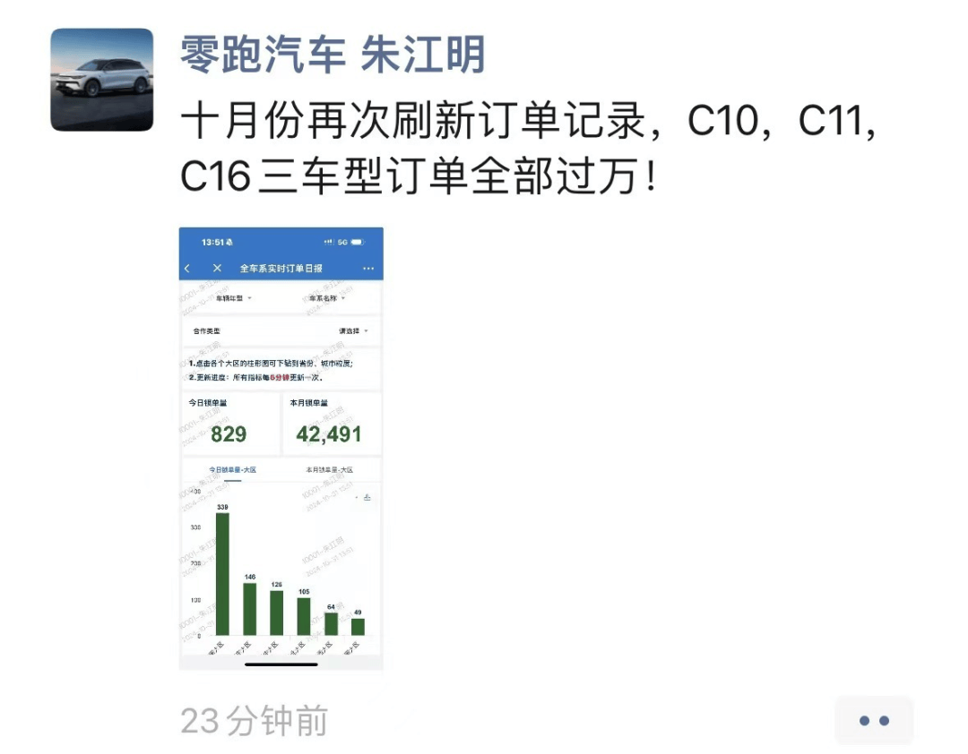 小米SU7与特斯拉Model 3销量对比