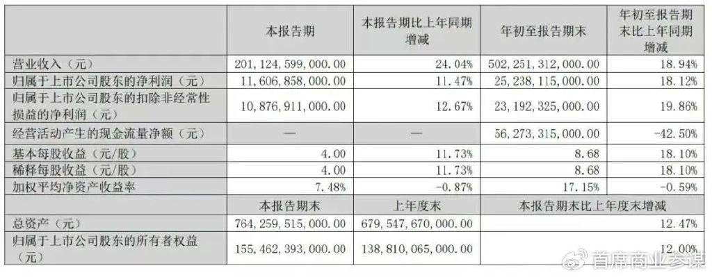 比亚迪高端化市场增长困境