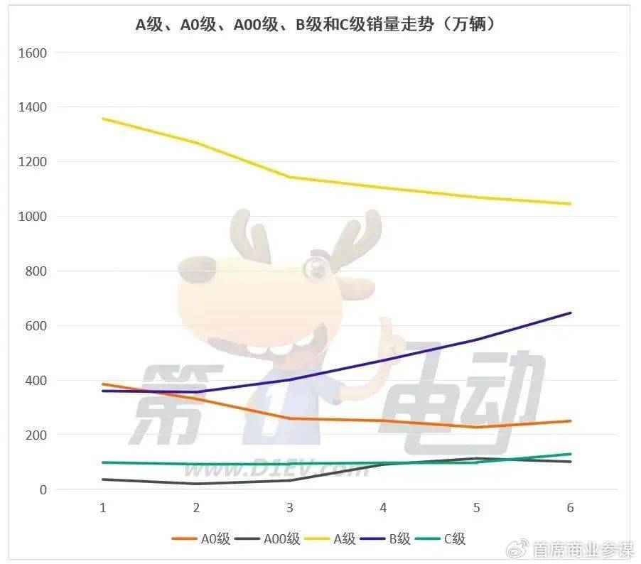 新能源车市场增长趋势图