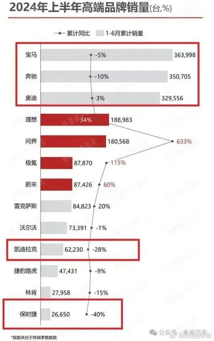 大众新能源车销量下滑