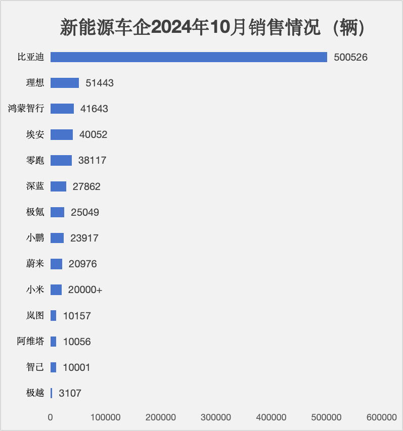 车企销量数据图