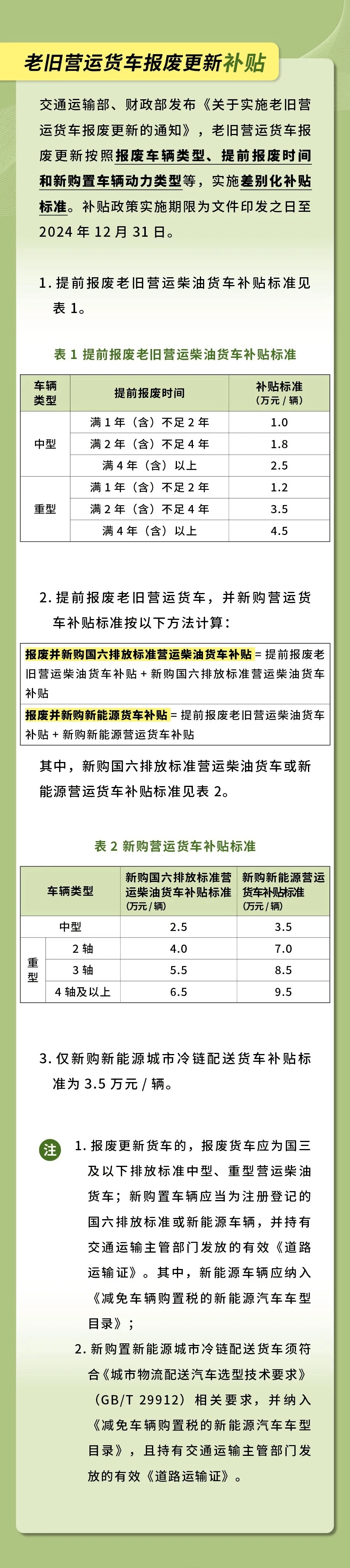 新能源公交车补贴图表