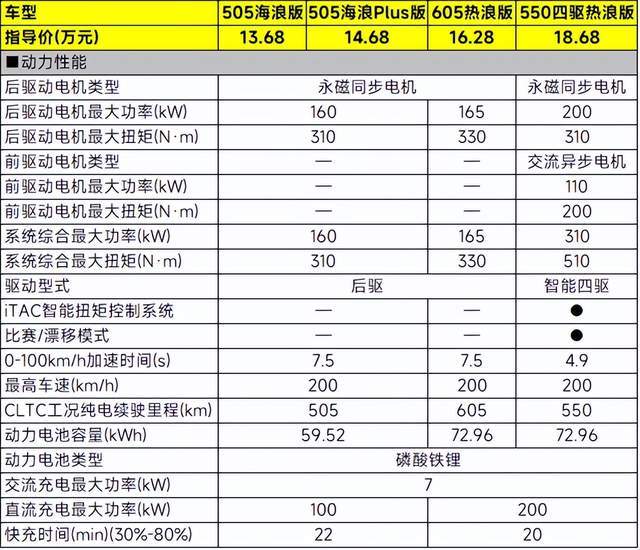 比亚迪海豹06GT内饰