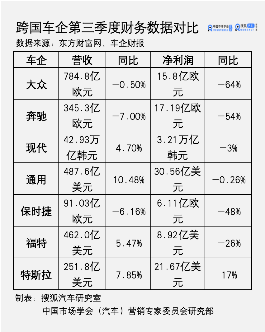 国际车企在中国市场示意图