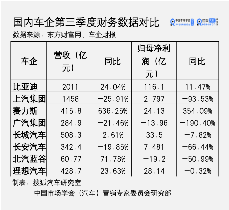 新造车企业市场份额示意图