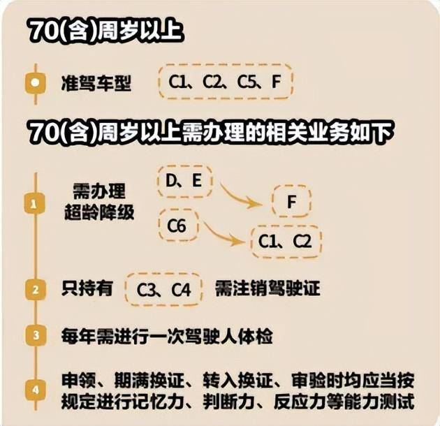 身体条件变化导致降级