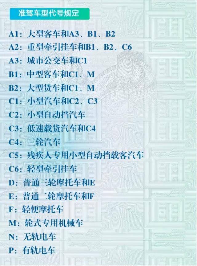 驾驶证降级示意图