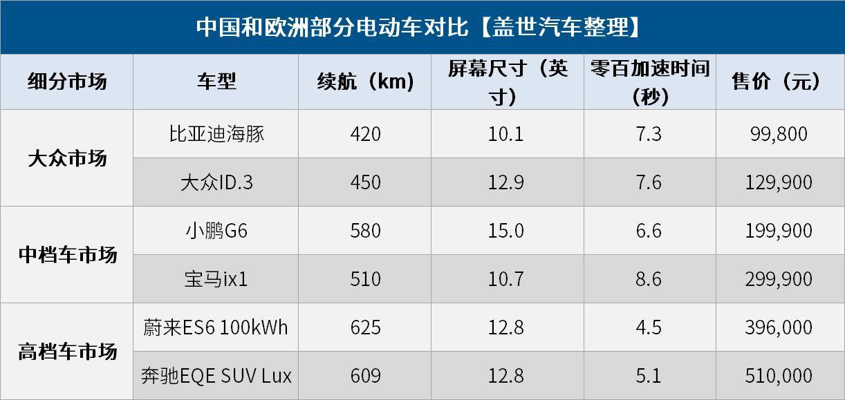 比亚迪与大众销量对比