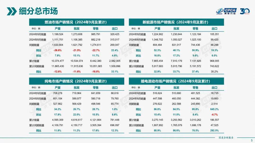 吉利汽车燃油车销量逆势增长图表