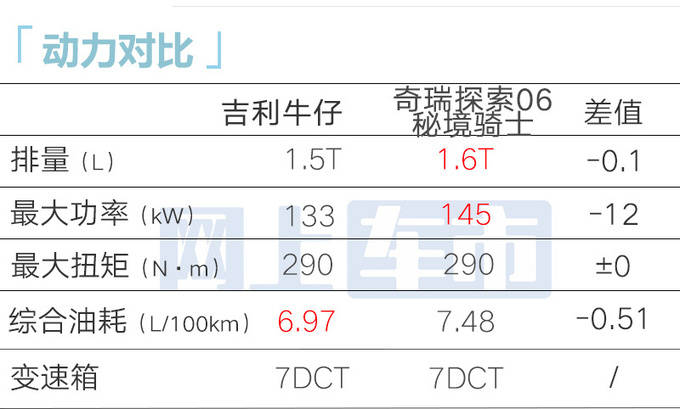 吉利牛仔内饰设计