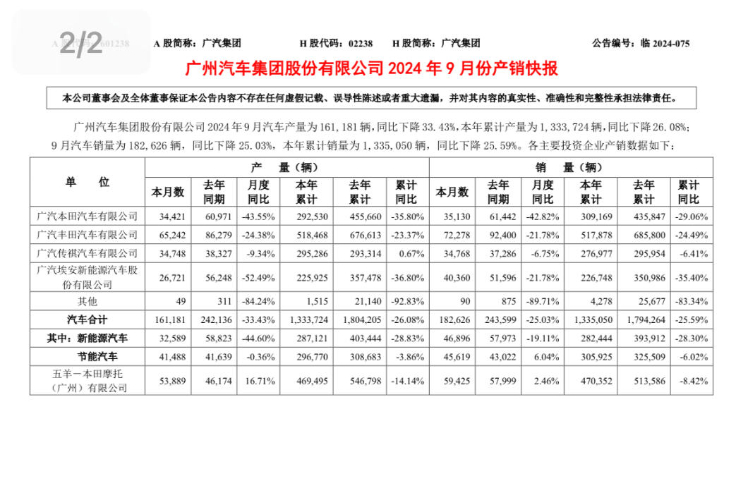 国内汽车市场竞争激烈