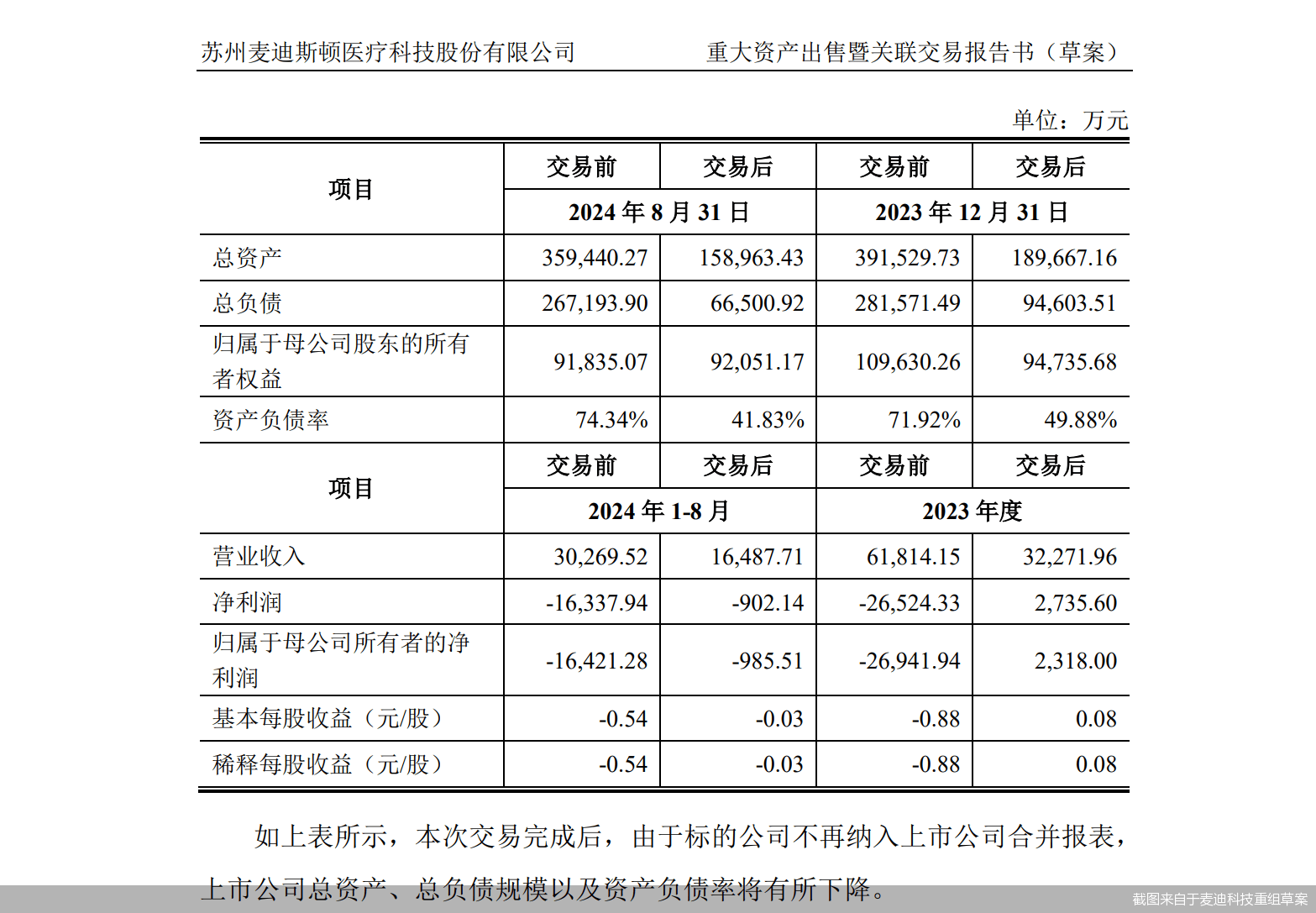 麦迪科技拟出售光伏资产