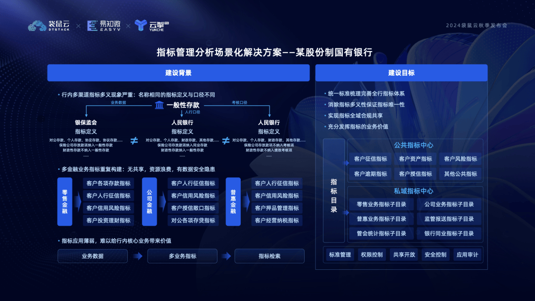 某大型银行实践案例流程图