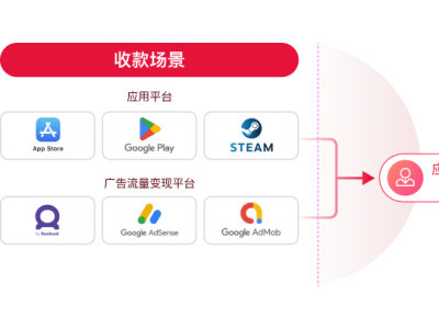 万里汇支持开发者收款，新客享限时0费率，助力全球资金管理