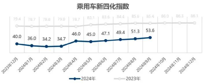 新能源车险市场变革