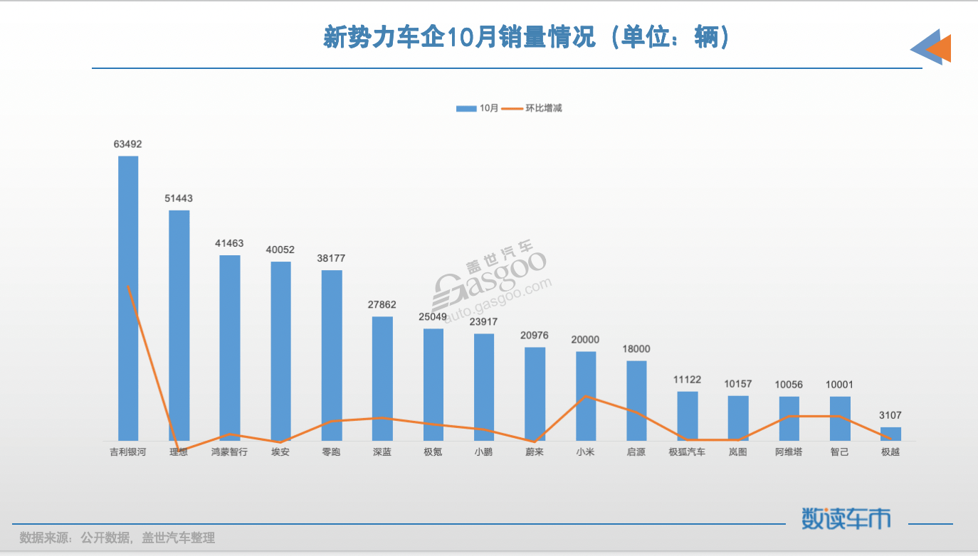 吉利银河销量突出