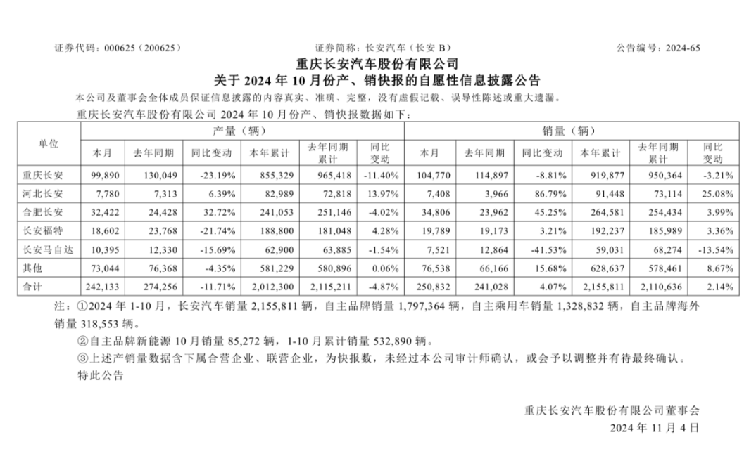 长安马自达汽车展示