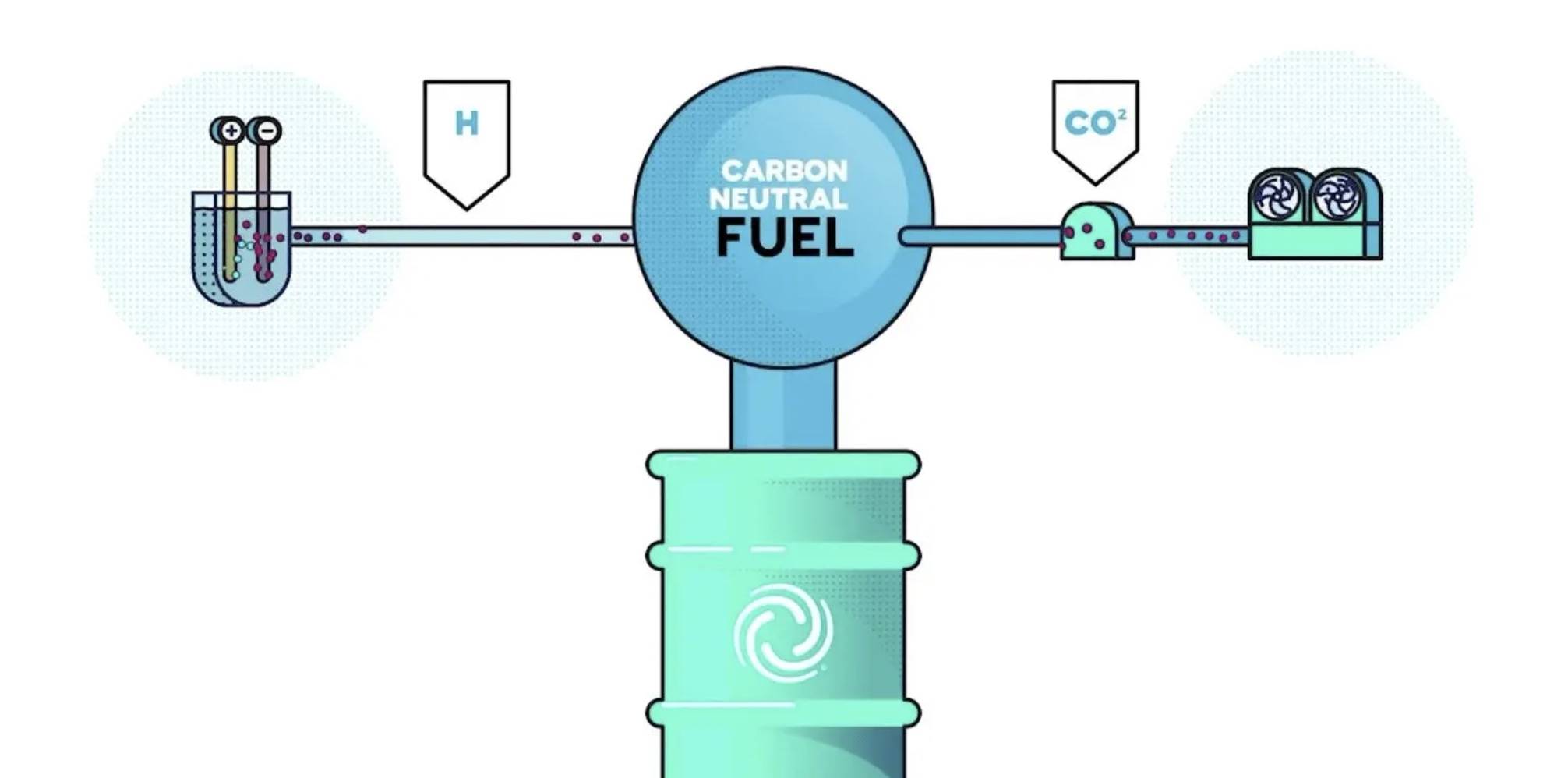 保时捷展车使用eFuels燃料行驶