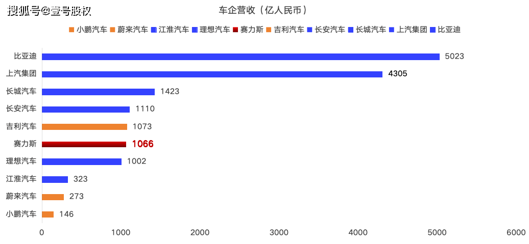 中国汽车市场梯队分化