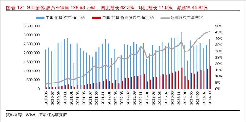 新能源汽车