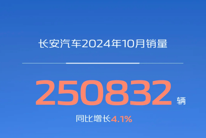 长安汽车销量图表