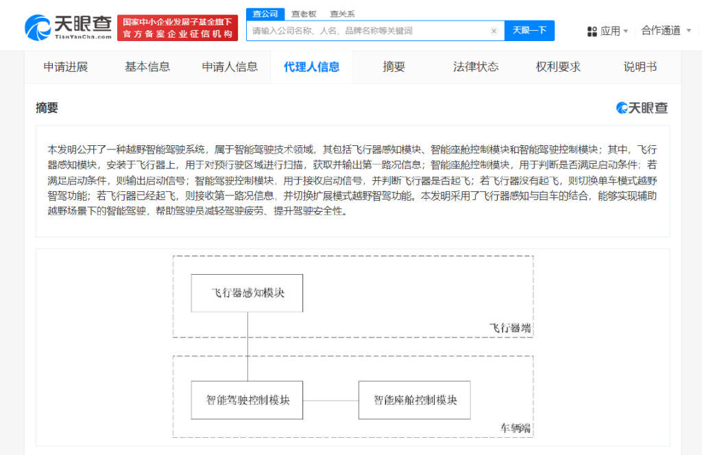 智能驾驶系统工作示意图