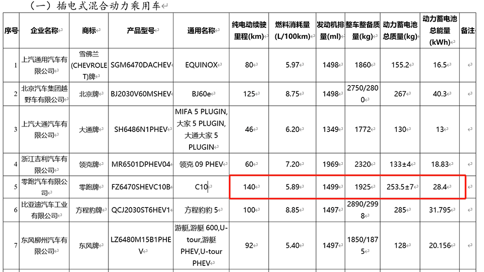 插混与增程式续航对比