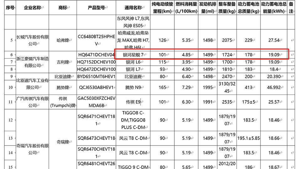 吉利银河星舰7技术解析