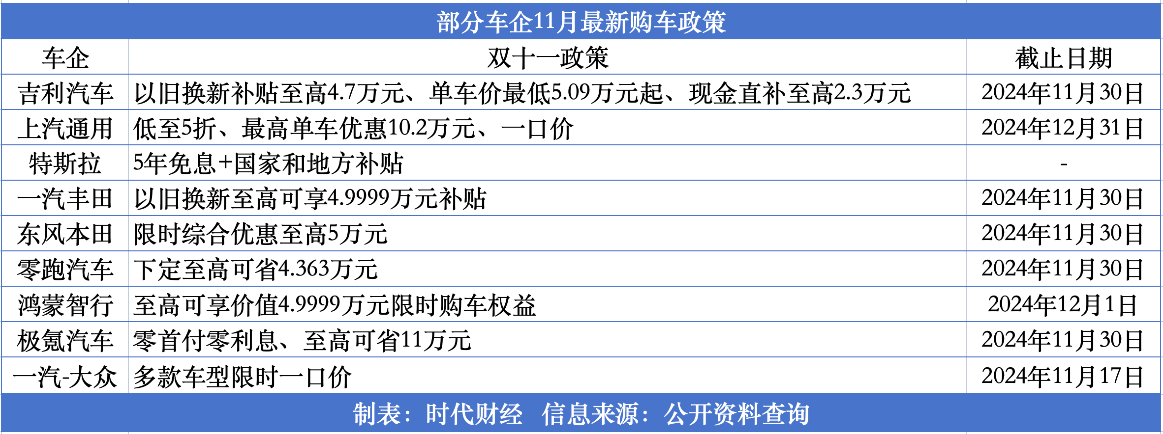 极氪汽车双11优惠