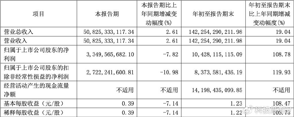 部分车企逆势增长图表