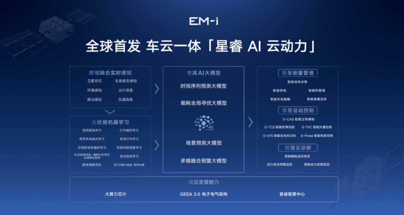 E-DHT11合1混动电驱